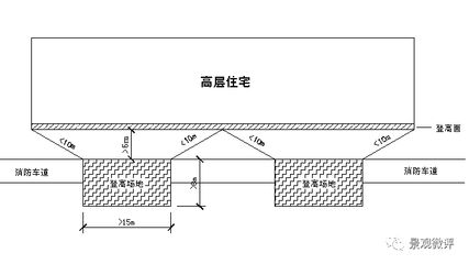 網架結構設計規范有哪些要求 裝飾家裝施工 第4張