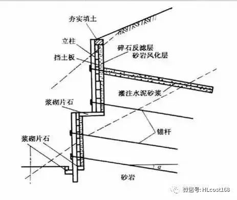 板和立柱怎么固定（化學錨固劑固定法） 鋼結構鋼結構螺旋樓梯施工 第4張