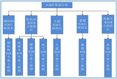 做鋼結構是什么工作 裝飾工裝施工 第3張