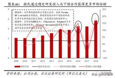 碳纖維生產廠家排名（目前市場上領先的碳纖維生產廠家排名） 鋼結構玻璃棧道設計 第1張