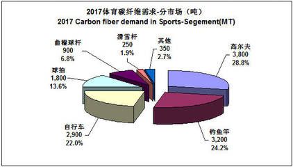 碳纖維全球做的最好的公司（全球領先的碳纖維公司） 鋼結構有限元分析設計 第3張