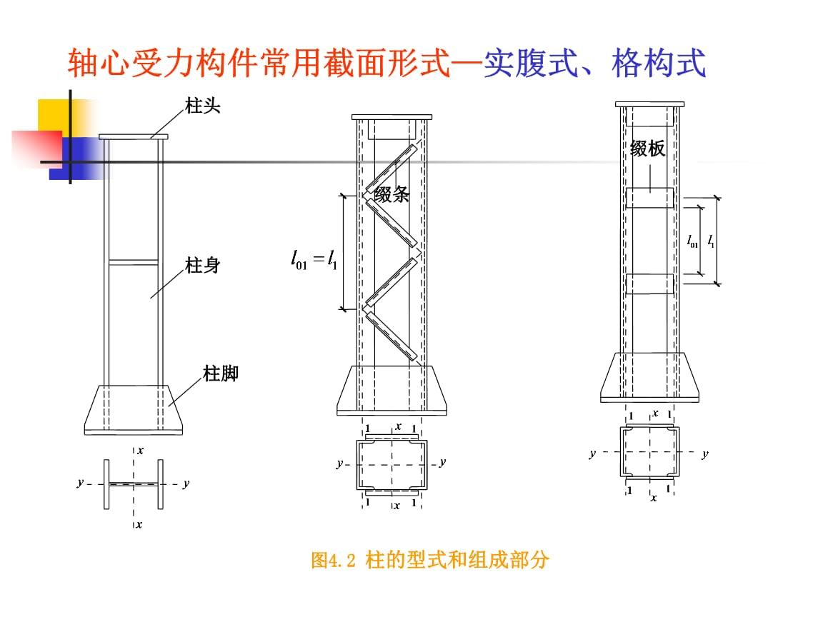 軸心受壓格構式綴板柱,柱高8米 鋼結構蹦極設計 第1張