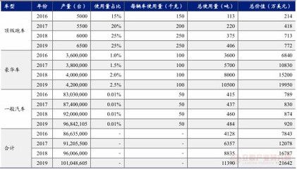 長治晉建加固待遇（-晉建加固待遇具體包括哪些方面） 北京鋼結構設計問答