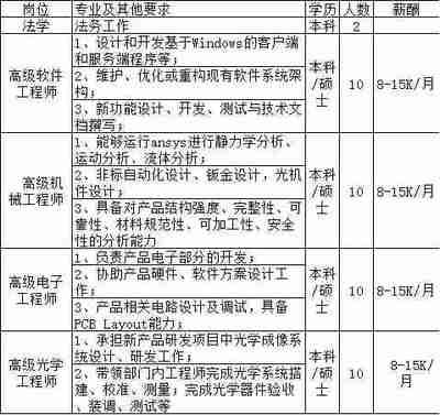 碳纖維招聘最新信息（深圳邦麥科技有限公司招聘碳纖維工藝工程師崗位要求） 結構框架施工 第3張