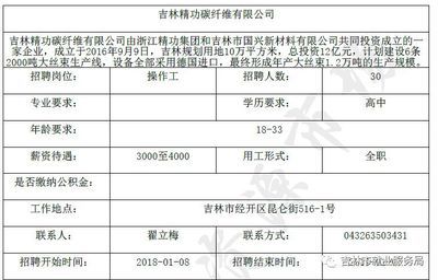 碳纖維招聘最新信息（深圳邦麥科技有限公司招聘碳纖維工藝工程師崗位要求） 結構框架施工 第2張