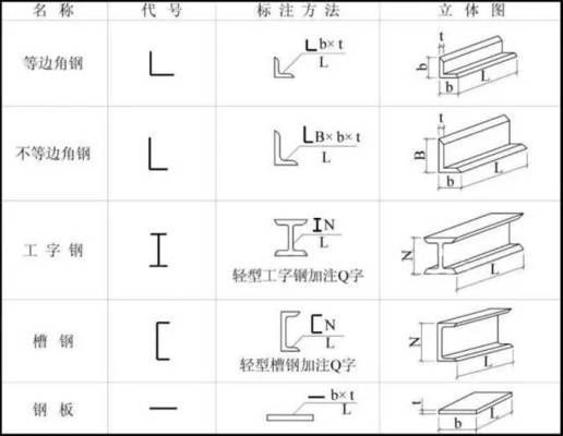 結構圖紙是什么圖（建筑結構圖紙是用于描述建筑物或工程結構的詳細信息） 鋼結構蹦極設計 第2張