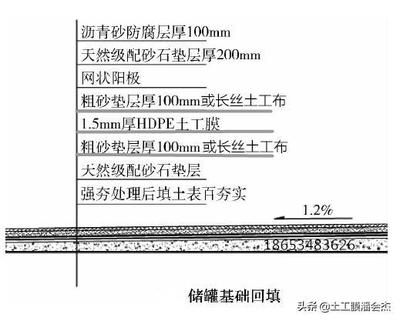 瀝青砂施工方案標準 鋼結構跳臺施工 第4張