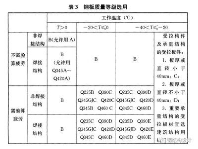 網架結構設計規范最新版本 結構工業鋼結構施工 第1張