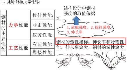 結構設計鋼材強度取值依據（在結構設計中，鋼材強度的取值依據是什么？） 鋼結構跳臺施工 第4張