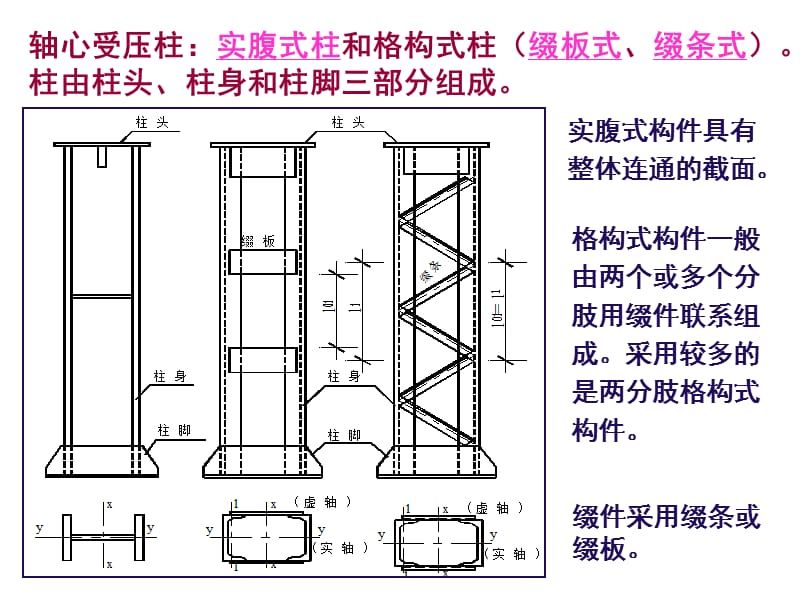 綴條式軸心受壓構件的斜綴條（綴條式構件斜綴條的強度設計） 結構框架施工 第3張