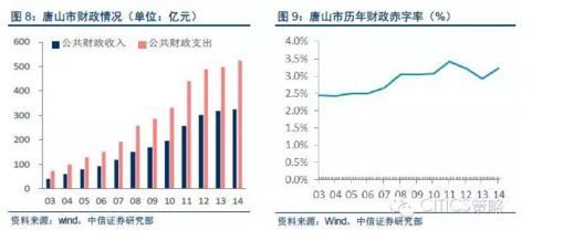 河北唐山鋼材廠家電話（唐山泰和鋼鐵有限公司：未提供具體電話建議查看地圖或官網） 建筑施工圖施工 第5張