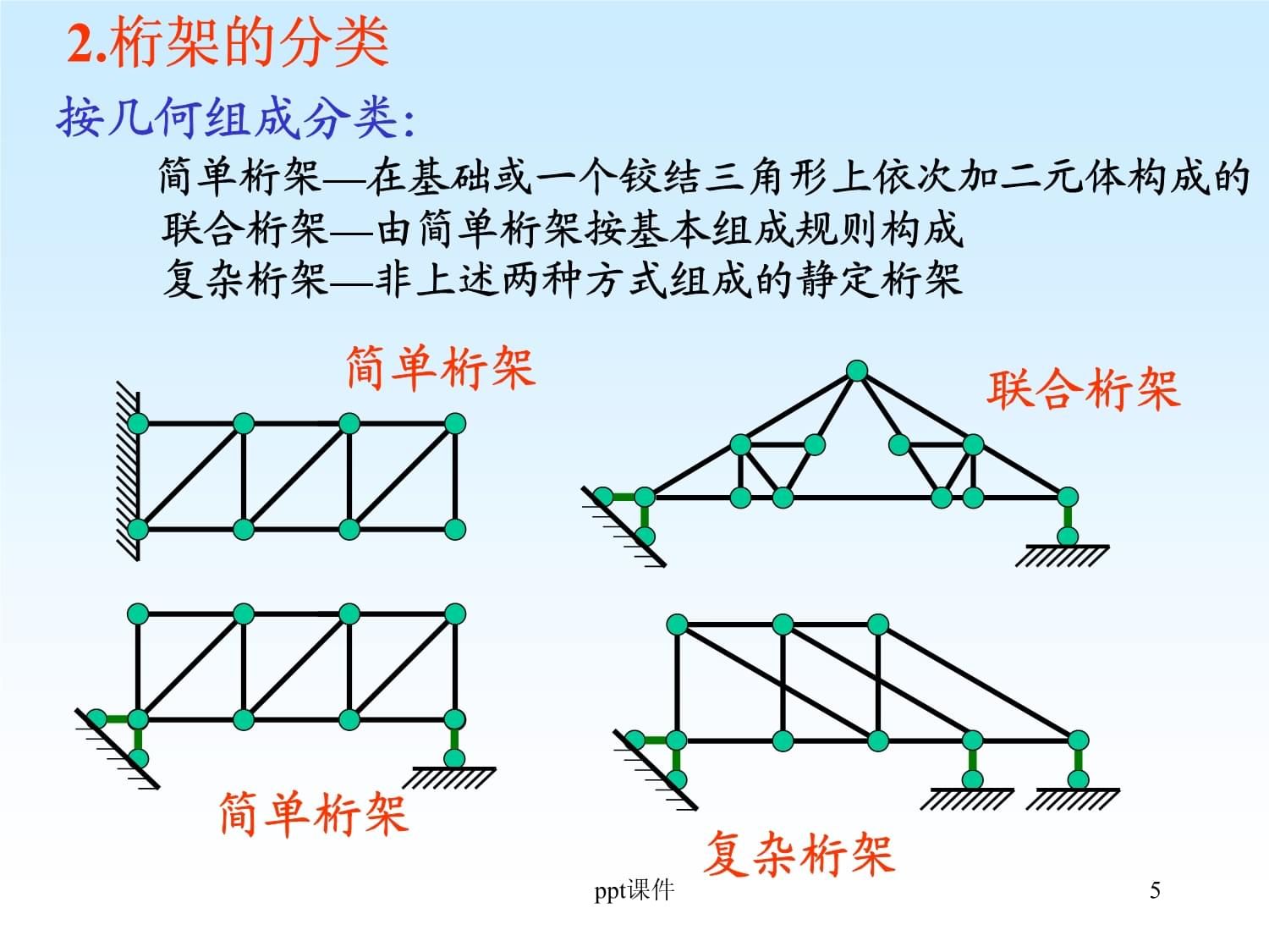 桁架分類(lèi)一覽表（建筑設(shè)計(jì)中桁架的分類(lèi)） 鋼結(jié)構(gòu)鋼結(jié)構(gòu)停車(chē)場(chǎng)施工 第5張