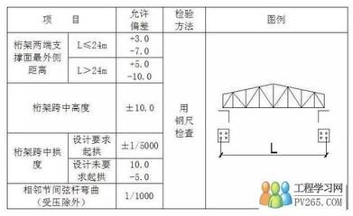 桁架安裝方法圖片視頻 建筑施工圖設(shè)計(jì) 第4張