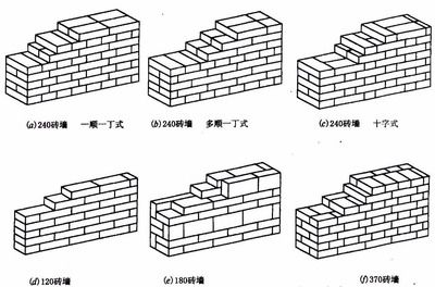 磚混承重墻開洞要求規(guī)范標準最新版（磚混承重墻開洞需要遵循一定的尺寸限制） 建筑消防施工 第3張