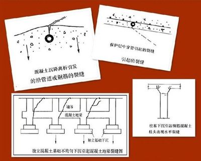 地基下沉如何加固規(guī)范 結(jié)構(gòu)機械鋼結(jié)構(gòu)施工 第5張