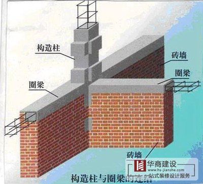 砌體結(jié)構(gòu)中增加構(gòu)造柱與圈梁有什么作用 北京加固施工 第3張