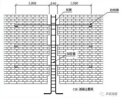 磚混結(jié)構(gòu)圈梁一般多大 結(jié)構(gòu)電力行業(yè)設(shè)計(jì) 第4張