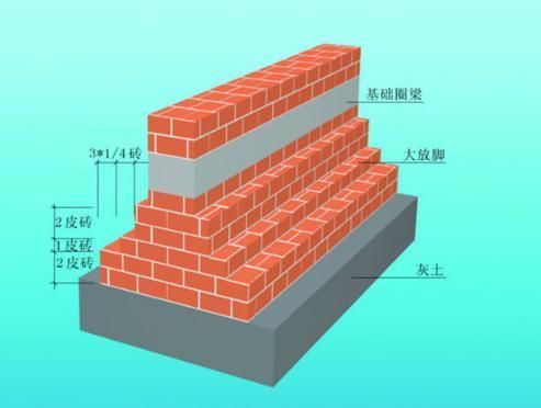 在磚混結(jié)構(gòu)中,圈梁的作用是增強 裝飾幕墻施工 第4張