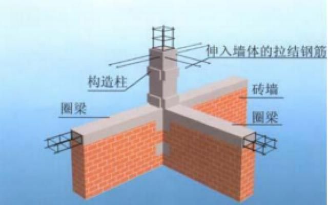 磚混房屋承重墻