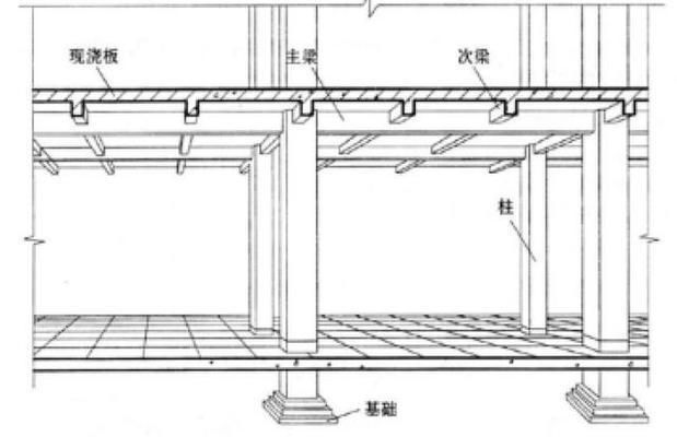 磚混房屋承重墻 結(jié)構(gòu)框架設(shè)計(jì) 第5張