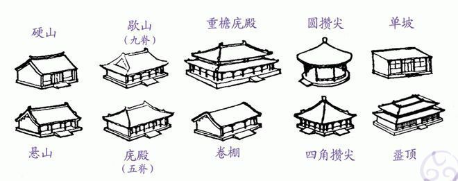 雙坡屋頂什么意思（雙坡屋頂在現(xiàn)代建筑中的應(yīng)用） 結(jié)構(gòu)機(jī)械鋼結(jié)構(gòu)施工 第1張