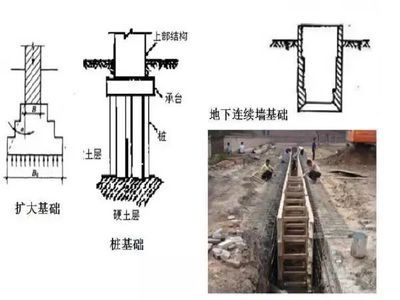 樁基礎(chǔ)加固法的具體方法（樁基礎(chǔ)加固方法是為了提高地基的承載力和穩(wěn)定性的一種方法） 鋼結(jié)構(gòu)跳臺施工 第3張