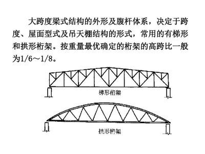 桁架的腹桿（桁架結(jié)構(gòu)中的腹桿是桁架結(jié)構(gòu)中的關(guān)鍵組件和計(jì)算長(zhǎng)度） 結(jié)構(gòu)機(jī)械鋼結(jié)構(gòu)施工 第5張