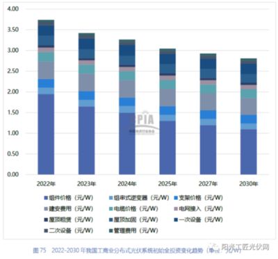 光伏屋頂加固2023規(guī)范要求標(biāo)準(zhǔn)圖片（光伏屋頂加固案例分析光伏板荷載對結(jié)構(gòu)影響結(jié)構(gòu)影響） 結(jié)構(gòu)砌體施工 第4張