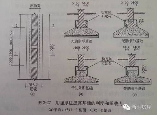 農(nóng)村地基下沉房子開裂（農(nóng)村房屋裂縫自我檢測方法） 北京網(wǎng)架設(shè)計 第5張