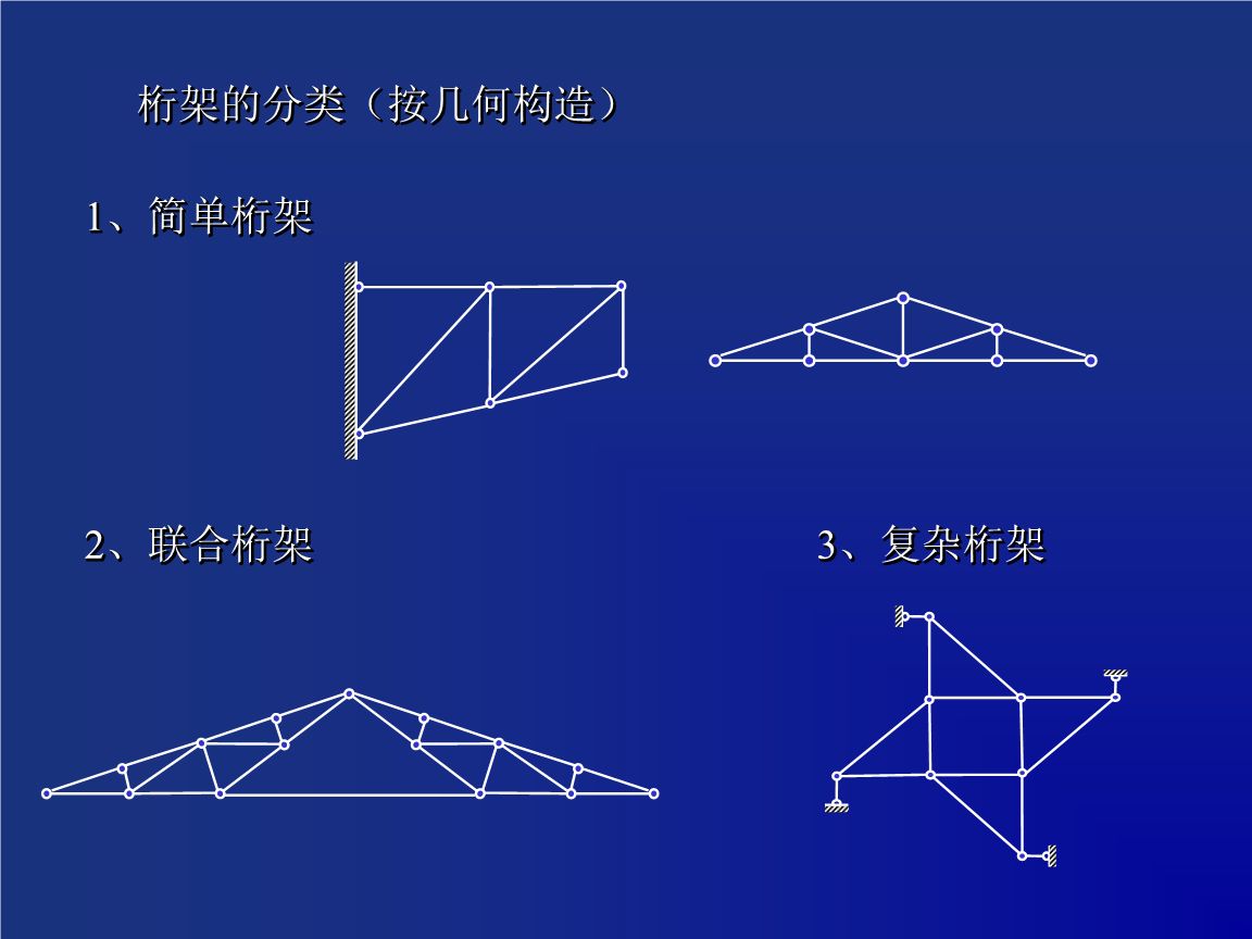 桁架的分類簡單聯(lián)合復(fù)雜（桁架分類簡單聯(lián)合復(fù)雜） 鋼結(jié)構(gòu)桁架施工 第4張