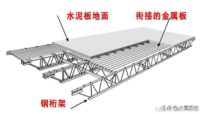 桁架如何固定在地面上面（地腳螺栓固定法的具體應用） 結構砌體施工 第1張