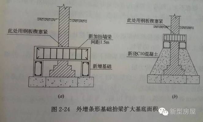 農(nóng)村自建房地基下沉墻裂縫怎么辦呢 鋼結(jié)構(gòu)玻璃棧道設(shè)計(jì) 第5張