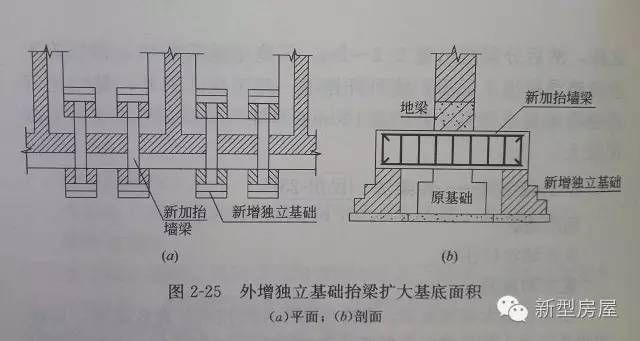 農(nóng)村自建房地基下沉墻裂縫怎么辦呢 鋼結(jié)構(gòu)玻璃棧道設(shè)計(jì) 第4張