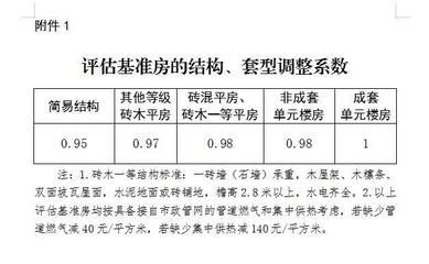 磚混結(jié)構(gòu)評估多少錢一平方米（磚混結(jié)構(gòu)與框架結(jié)構(gòu)成本比較） 鋼結(jié)構(gòu)有限元分析設(shè)計 第3張