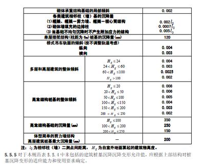 樁基礎(chǔ)下沉嗎（如何檢測樁基礎(chǔ)下沉的修復(fù)技術(shù)） 結(jié)構(gòu)污水處理池設(shè)計(jì) 第3張