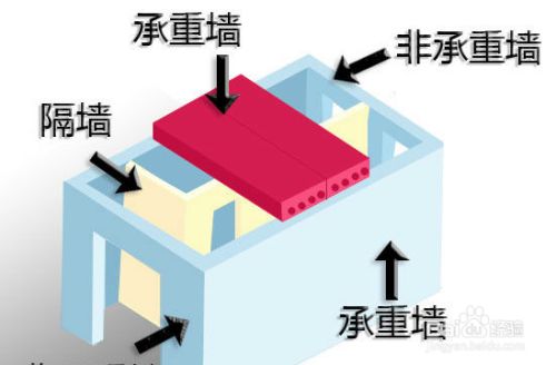 磚墻改房梁 結(jié)構(gòu)橋梁鋼結(jié)構(gòu)施工 第1張