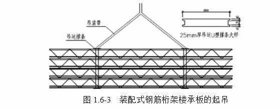 鋼桁架套什么定額 建筑消防設計 第5張