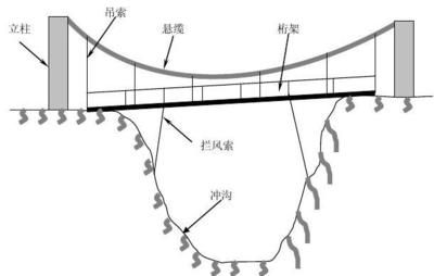 管道桁架跨越 鋼結(jié)構(gòu)跳臺(tái)設(shè)計(jì) 第5張