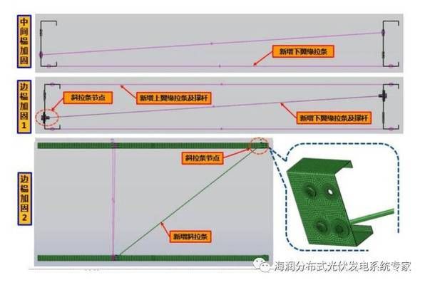 光伏屋頂加固費(fèi)用標(biāo)準(zhǔn)表圖片（光伏屋頂加固的費(fèi)用標(biāo)準(zhǔn)） 裝飾家裝設(shè)計(jì) 第1張