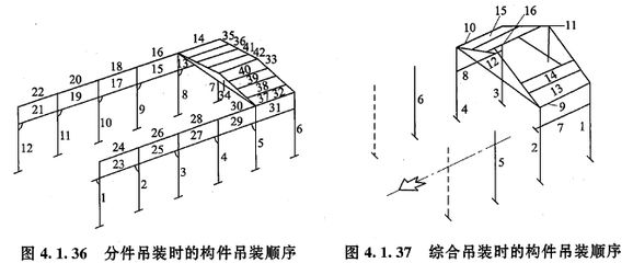 桁架結(jié)構(gòu)安裝工藝有哪些種類(lèi) 鋼結(jié)構(gòu)蹦極設(shè)計(jì) 第4張