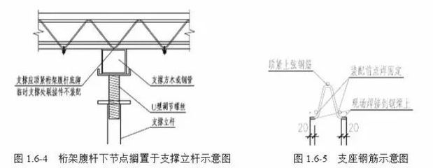 桁架 支座（桁架支座在橋梁建設(shè)中的應(yīng)用） 結(jié)構(gòu)電力行業(yè)設(shè)計(jì) 第1張