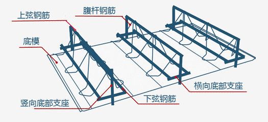 桁架 支座（桁架支座在橋梁建設(shè)中的應(yīng)用） 結(jié)構(gòu)電力行業(yè)設(shè)計(jì) 第4張