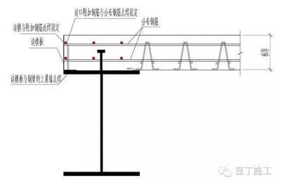 桁架固定水箱怎么安裝的 結(jié)構(gòu)地下室施工 第4張