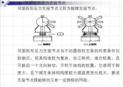 桁架支座屬于什么約束形式（桁架支座在橋梁中的應(yīng)用） 鋼結(jié)構(gòu)跳臺(tái)設(shè)計(jì) 第4張